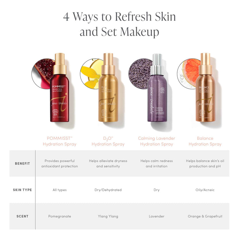 D₂O™ Hydration Spray