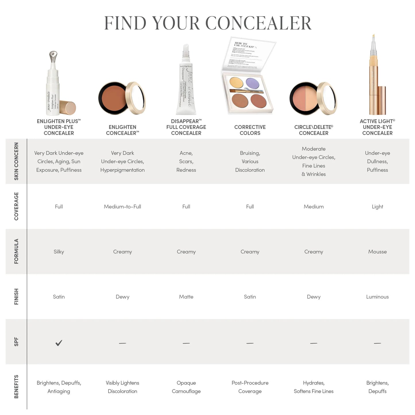 Enlighten Concealer™