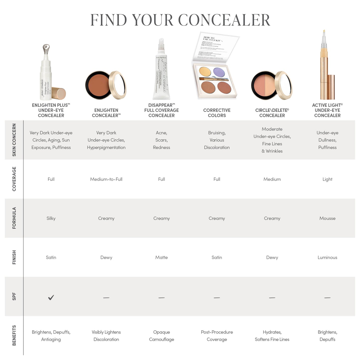 Circle\Delete® Concealer