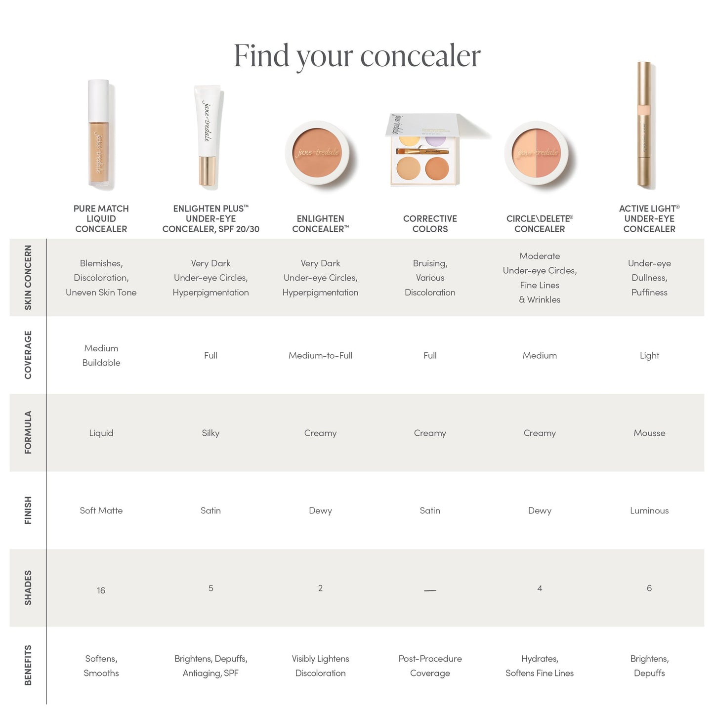 PureMatch Liquid Concealer