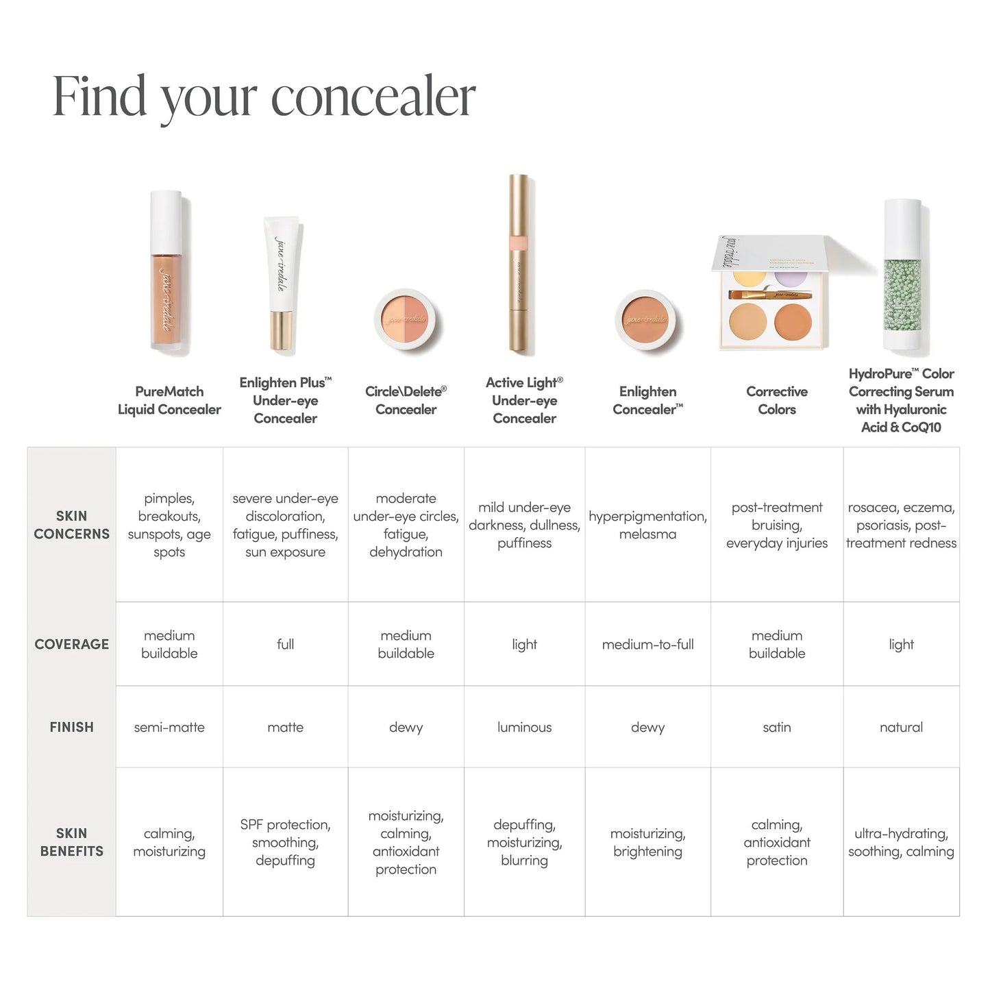 HydroPure™ Color Correcting Serum with Hyaluronic Acid & CoQ10