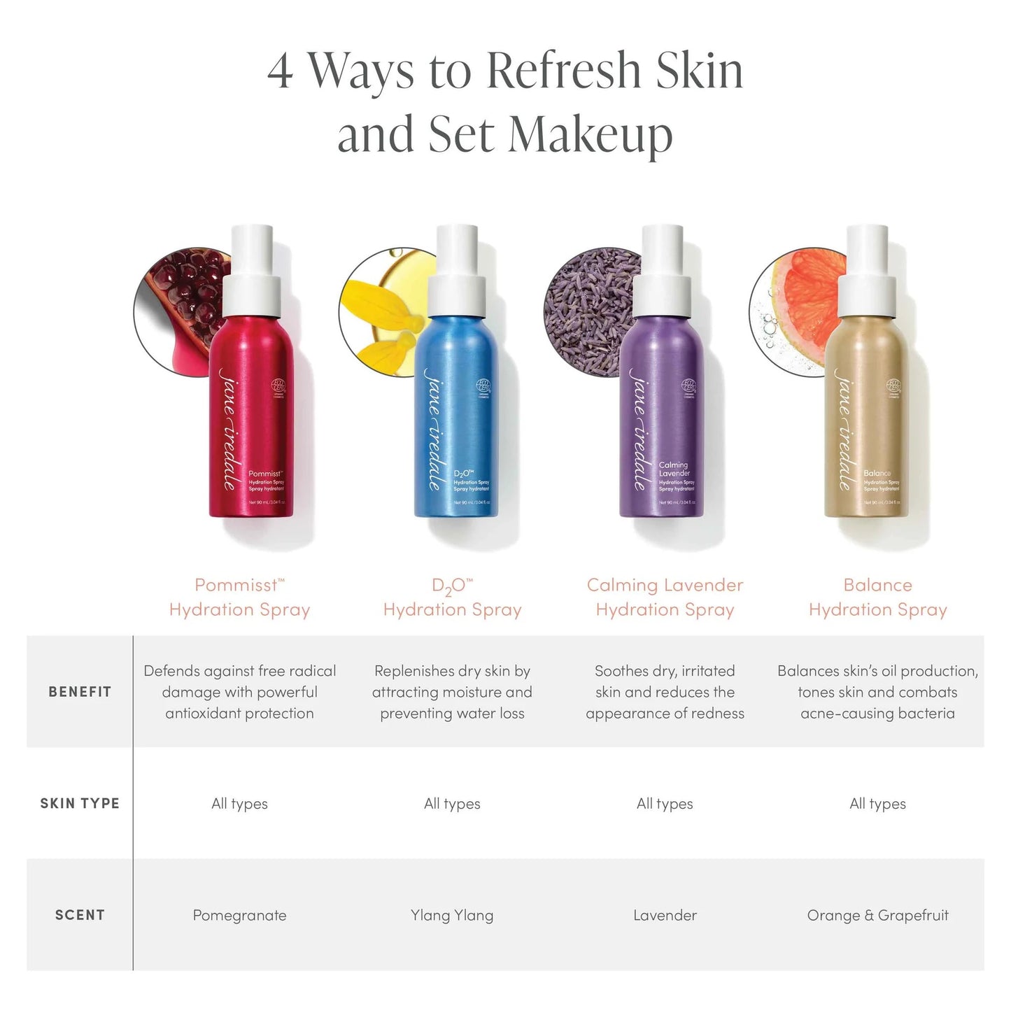 POMMISST™ Hydration Spray